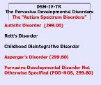 autism classified