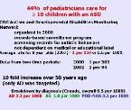 autism stats